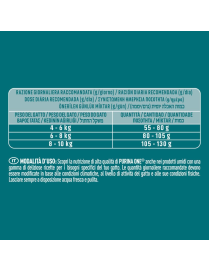 PURINA ONE BIFENSIS 800gr STERILCAT MANZO