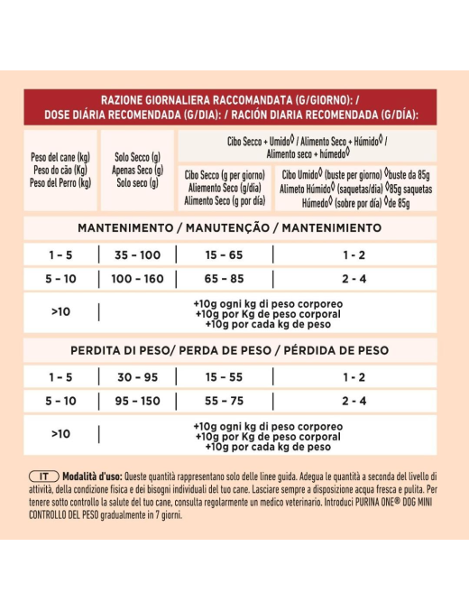 PURINA ONE MINI 800gr CONTROLLO DEL PESO, TACCHINO